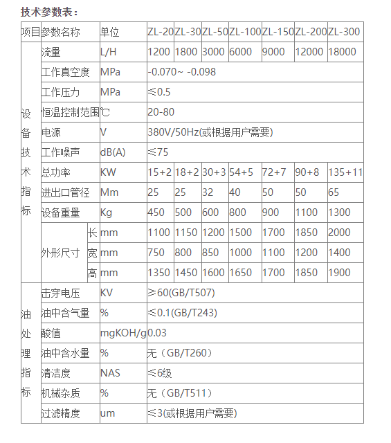 变压器油真空滤油机是怎样运作的？